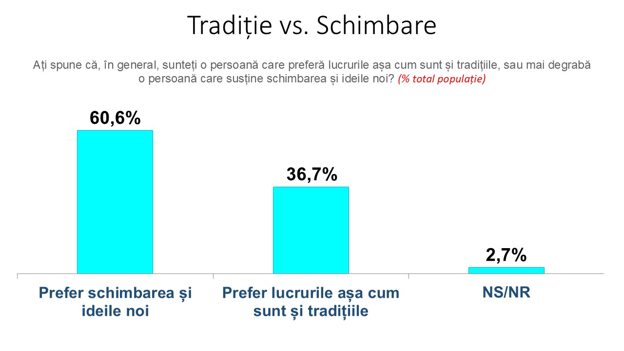 MARTIE 2026: Lansarea Barometrului Național al Tinerilor Sondaj reprezentativ  la nivel național pentru populația României cu vârsta de 18-35 de ani Joi 12 martie, ora 18, Teatrul Metropolis