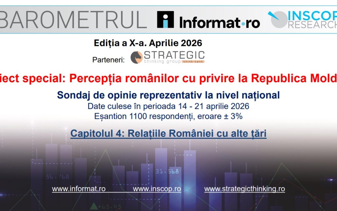 12 MAI 2026 – ZIARE: Care sunt cele mai prietenoase țări din perspectiva românilor. Germania depășește Republica Moldova, ultima în clasament este Rusia