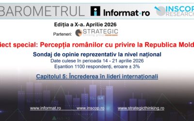 13 MAI 2026 – GÂNDUL: Liderii internaționali în care românii au cea mai mare încredere. Poziția surprinzătoare a Maiei Sandu